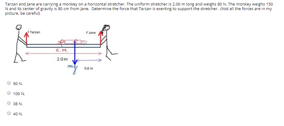 Solved Tarzan And Jane Are Carrying A Monkey On A Horizontal