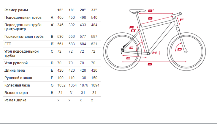 Размеры велосипеда cube