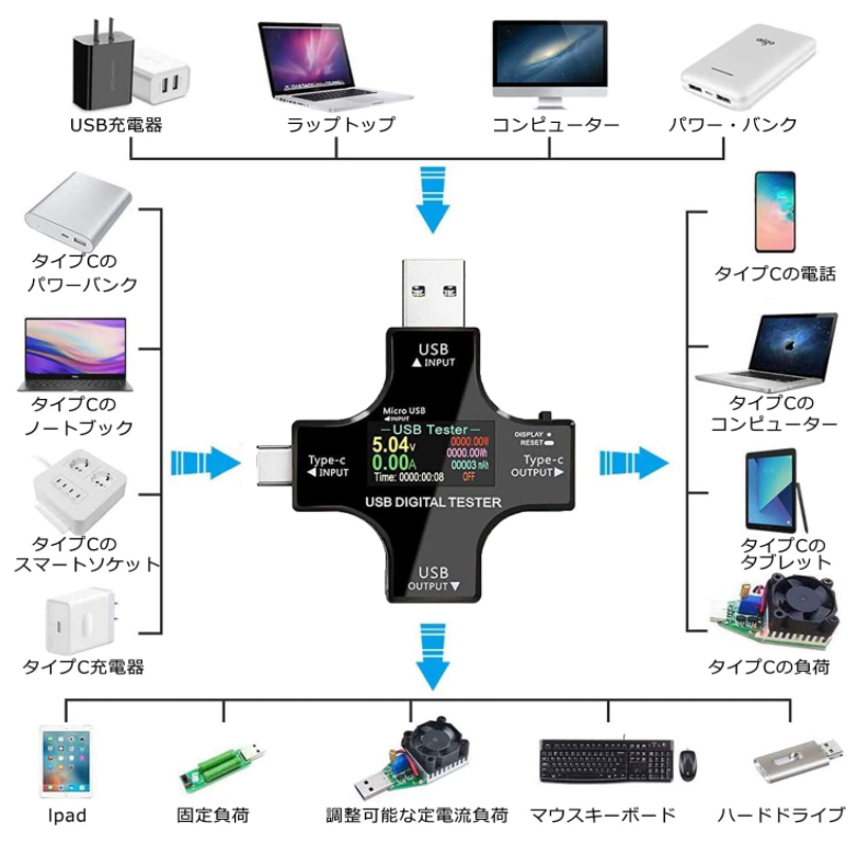 USBテスターの使い方【スマホやガジェット用】 | GEEK – KAZU