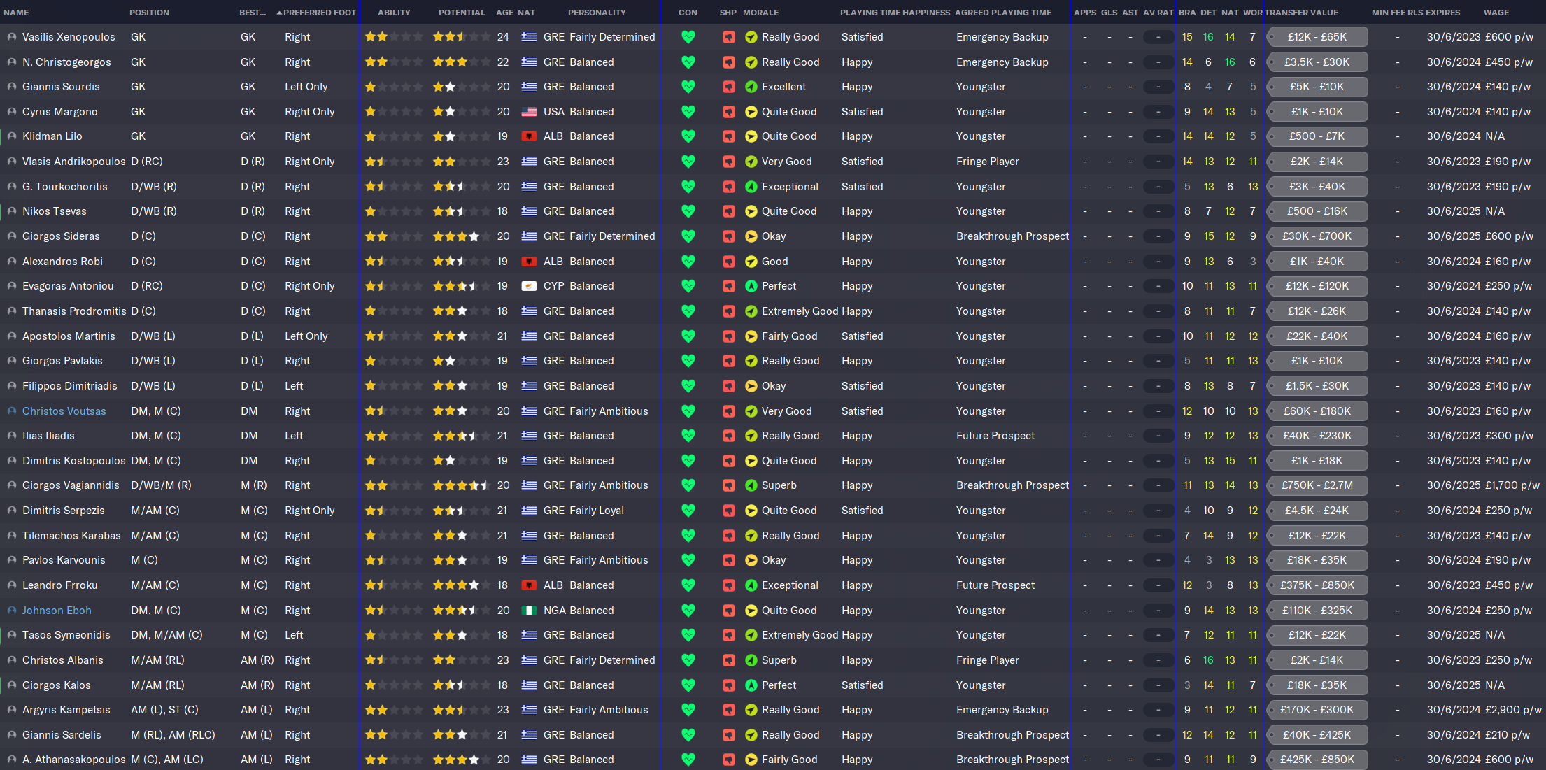 (FM20) – My Tactic – Geordie Glory 4231 – LutterworthFox