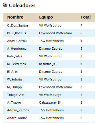 Clasificacion Jornada 9 1d27ac5b1e90fc233fcfd2c0709f868c