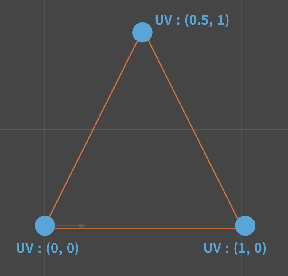 【Unity】頂点にUV座標を書き込んでメッシュに画像（テクスチャ）を貼り付ける方法_3