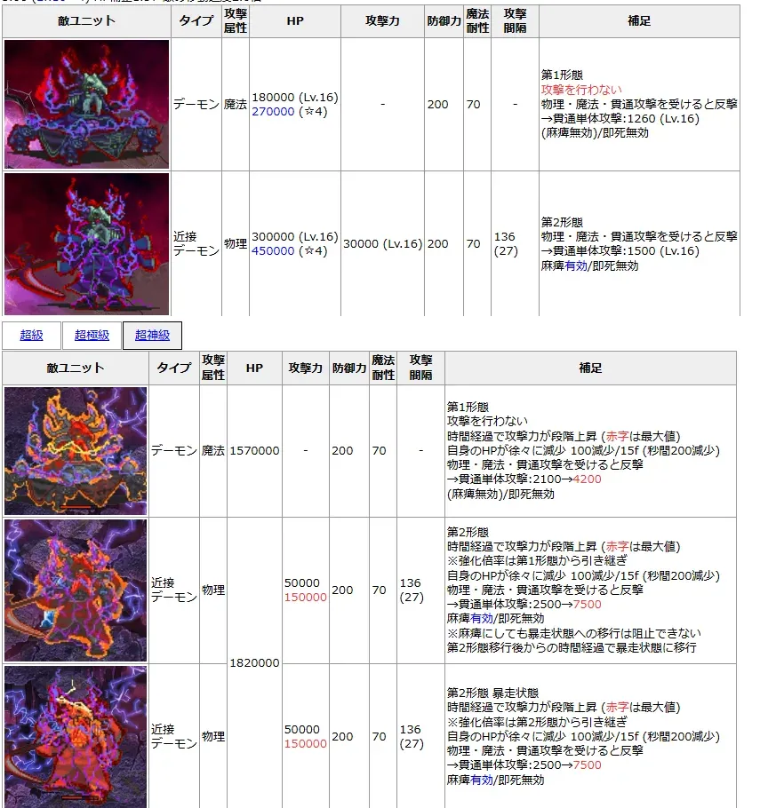 復刻魔神フルモラ完全体との死闘！反射対策はどうする？の参考画像 - わんにゃんランド - アイギス攻略まとめ