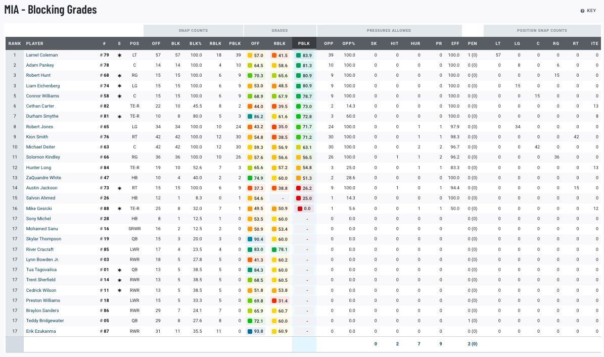 Positional ADP vs PPR Performance, 2012-2021 : r/fantasyfootball