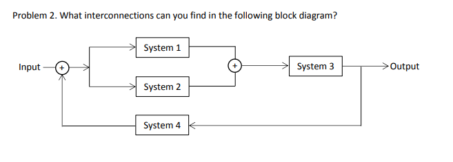 Solved Problem 2. What interconnections can you find in the | Chegg.com