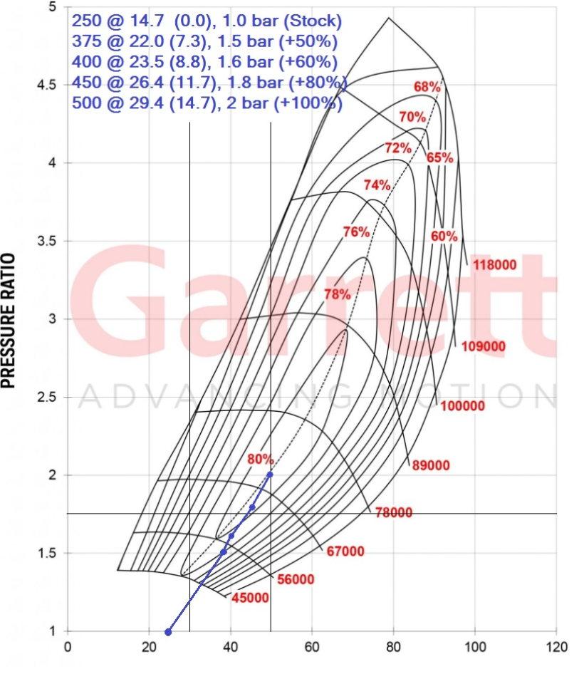 Rogue Owners with 22/23 Turbo, has anyone tuned the ECU? r/NissanRogue