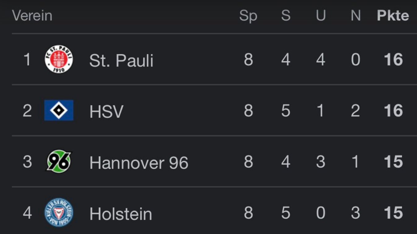 forum-thread-northern-germany-superiority-hltv