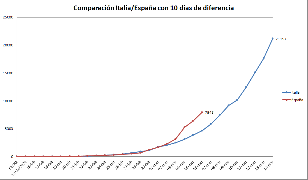 Coronavirus - Página 48 1db30d77bba4a69bb2c69304c9068332