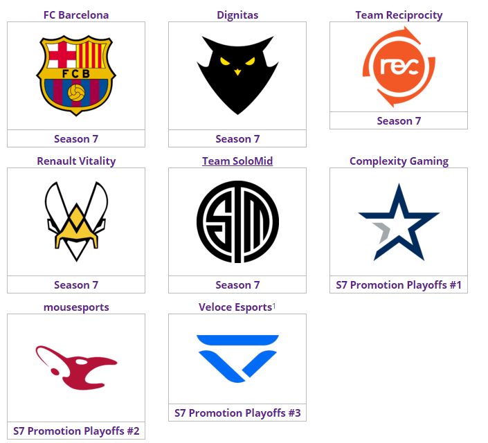 La RLCS 8 tendrá equipos de lujo en Europa. Fuente: https://liquipedia.net/rocketleague/Rocket_League_Championship_Series/Season_8/Europe La RLCS 8 tendrá equipos de lujo en Europa. Fuente: https://liquipedia.net/rocketleague/Rocket_League_Championship_Series/Season_8/Europe