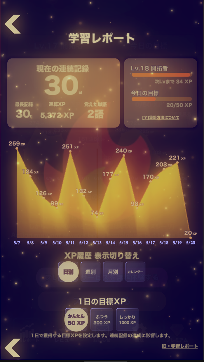 リザルト画面