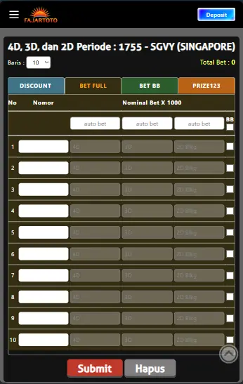 Togel Full