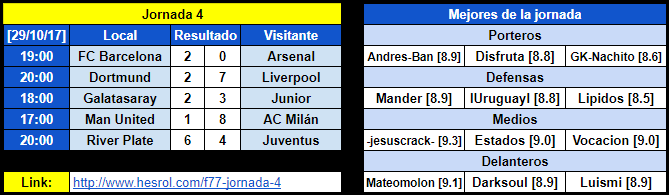 Resumen Jornada 4 1e61555120698dc0105c5427403f7c01