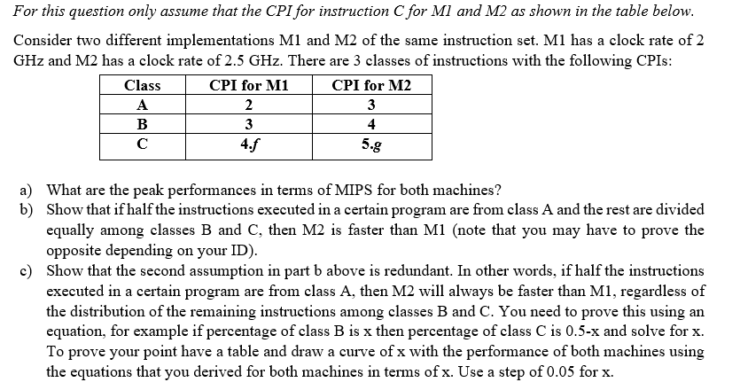 Actual C-CPI-14 Tests