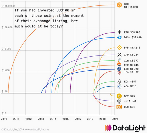 Bitcoin Fx Chart