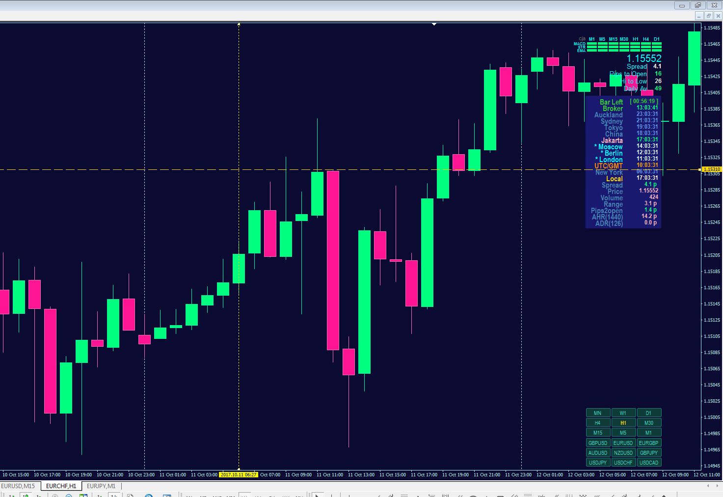 Индикатор икт. Volume Oscillator индикатор mt4. Информационные индикаторы форекс. Mt4. Indicator binary option indicator binary.