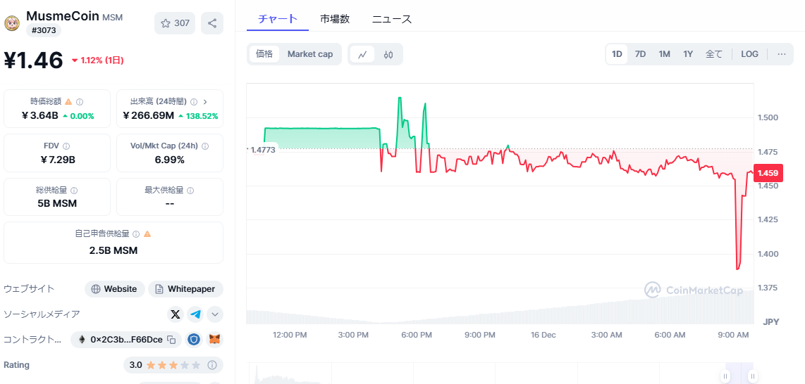 FANZAGAMESlCLOX 8565 	->摜>74 