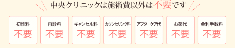 中央クリニックの追加料金に関する画像 中央クリニックの追加料金に関する画像