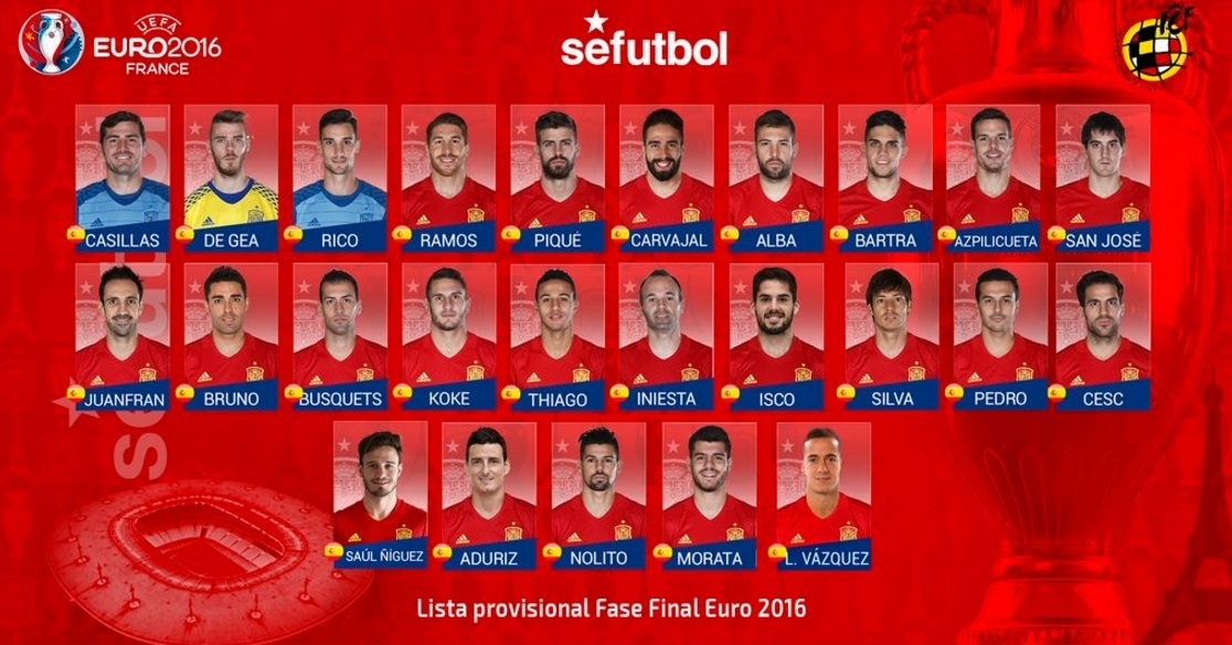 Eurocopa 2016