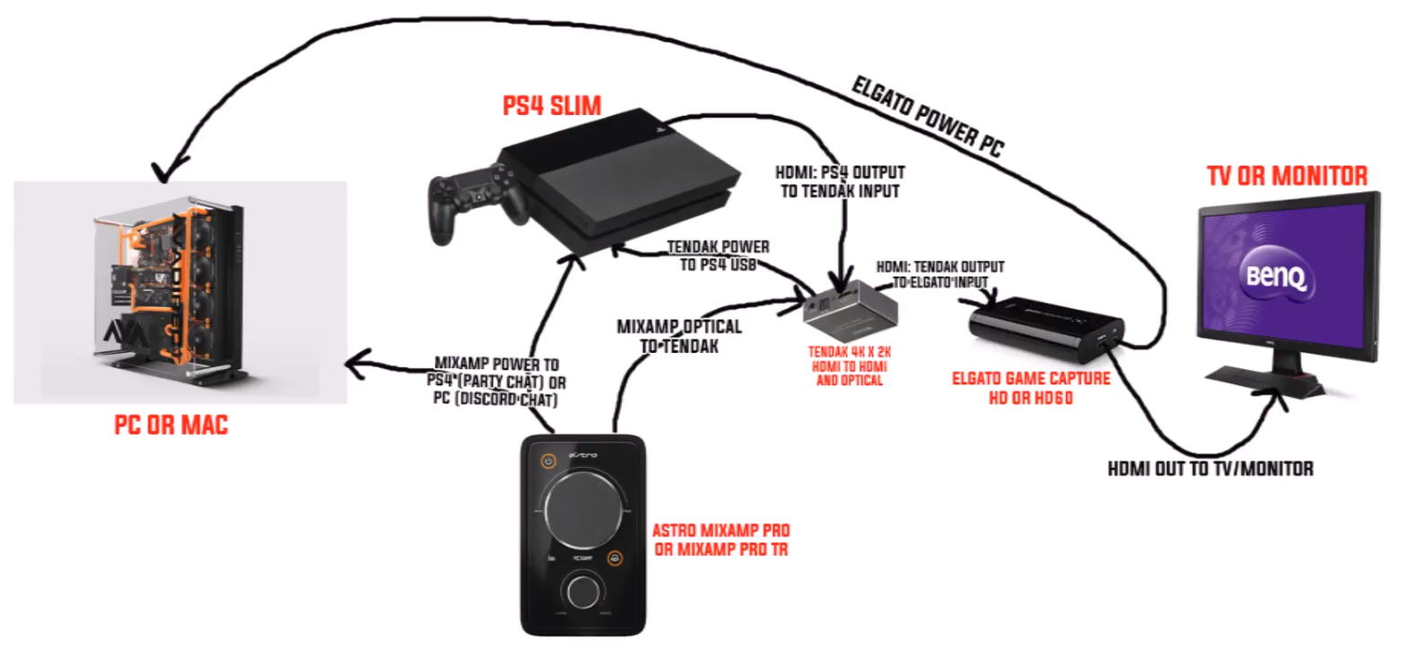 elgato capture card for ps5