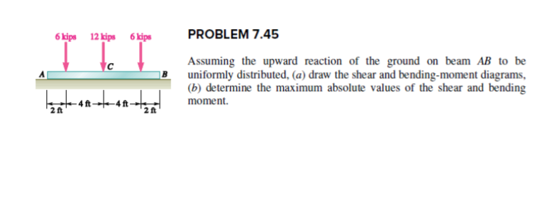 Solved 6kips 12 kips 6 kipsPROBLEM 7.45 Assuming the upward 