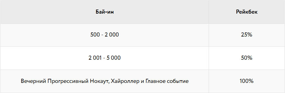 Хотите знать, как сделать ваше pokerdom рок? Прочитай это!