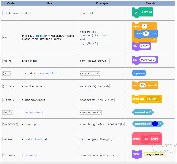 Scratch Block plugin Learn Scratch SG