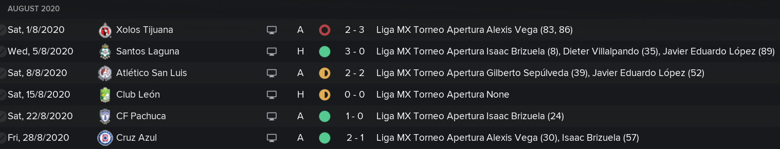 liga mx leaderboard 2020