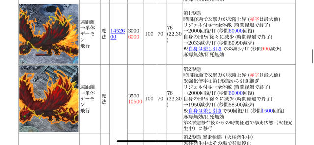ビフフェネ超神級もインフレで楽勝に？「回復の上から全部溶かせる」正月ヘカティエが大活躍の参考画像 - わんにゃんランド - アイギス攻略まとめ