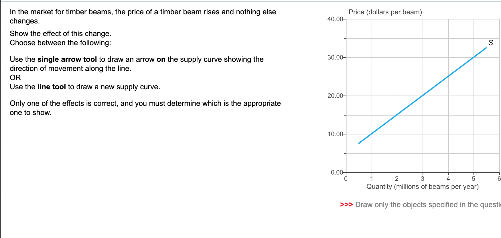 Solved Price (dollars per beam) In the market for timber