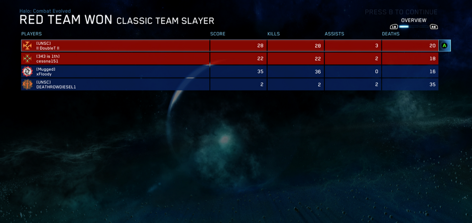 Does anyone know how Ranking in Halo MCC actually works? : r/halo