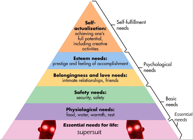 Maslow's Hierarchy of Needs : r/IncrediblesMemes