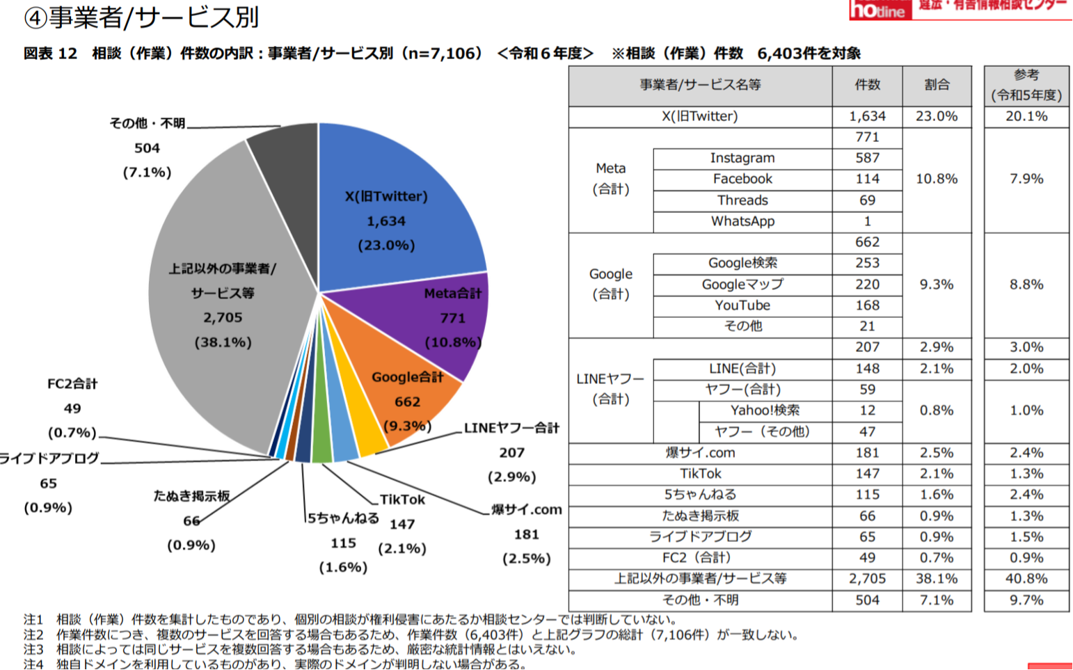 サジェストスクリーンショット