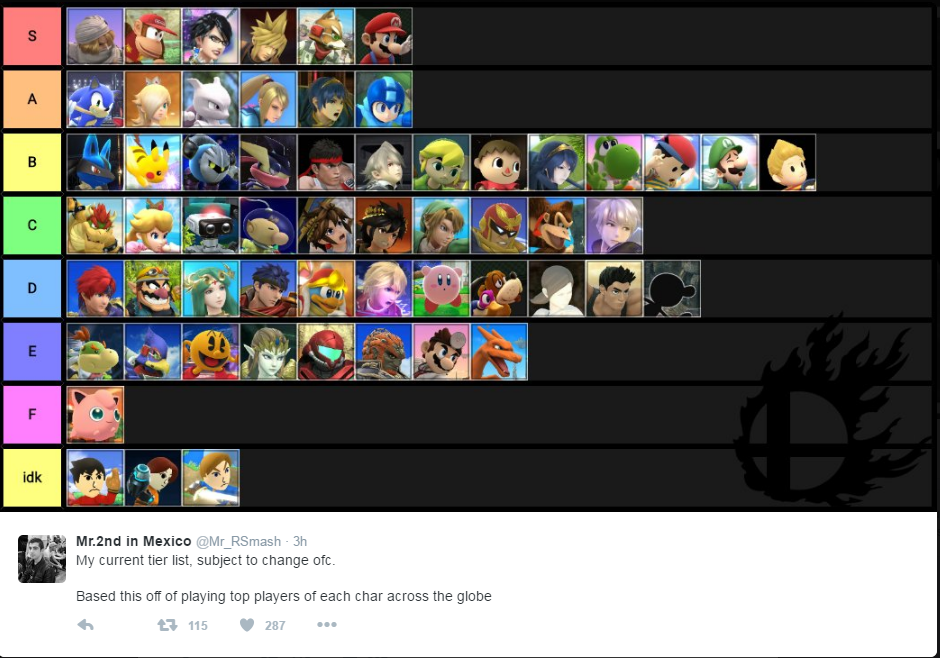 Super Smash Bros 4 Matchup Chart