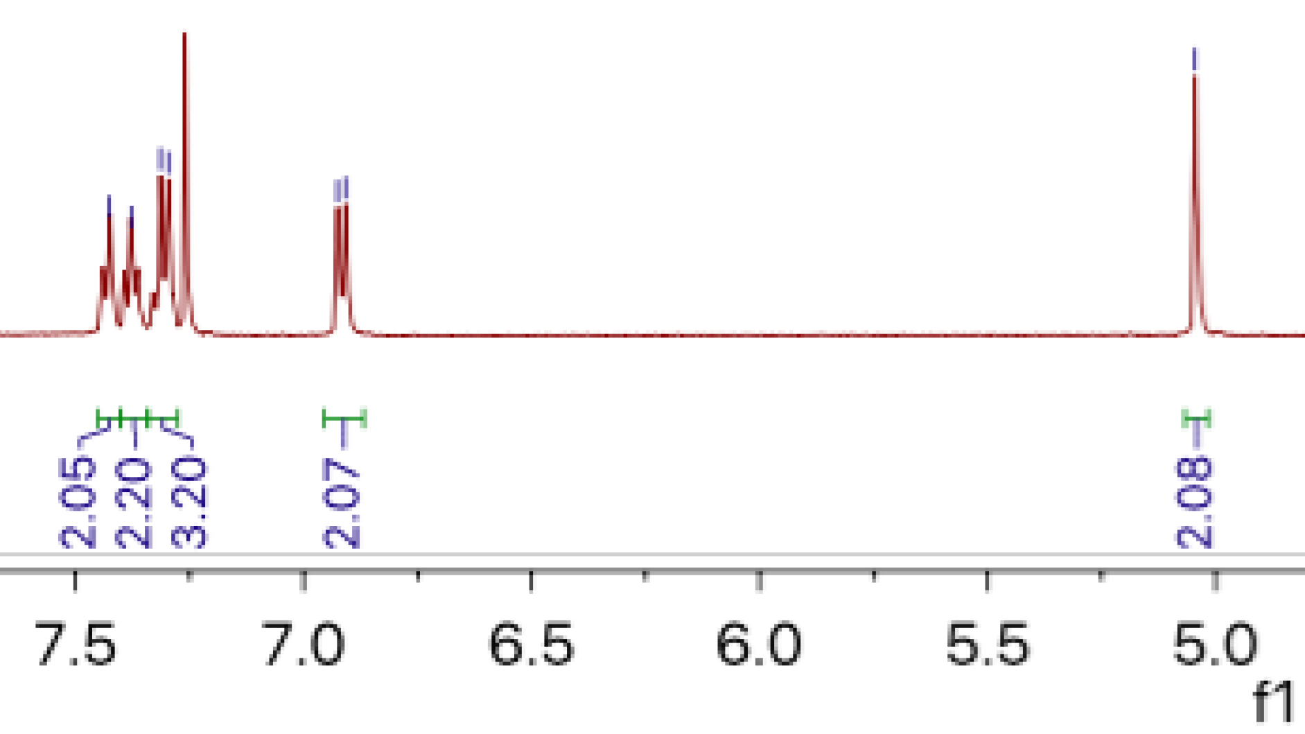 Solved Consider The Acid Base Reaction Between Benzyl