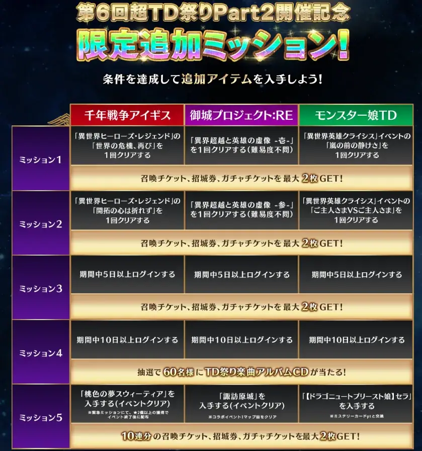 超TD祭りPart2開催！イベント概要と豪華報酬をチェック！の参考画像 - わんにゃんランド - アイギス攻略まとめ