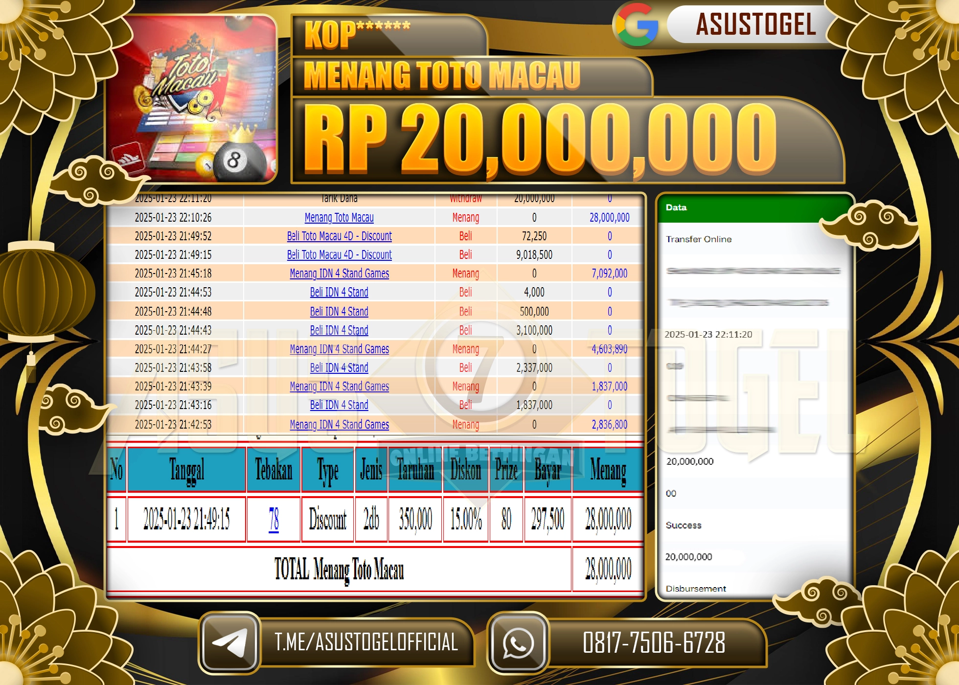 ASUSTOGEL KEMENANGAN DI TOGEL TOTO MACAU 4D SEBESAR 20.000.000 - RUPIAH LUNAS