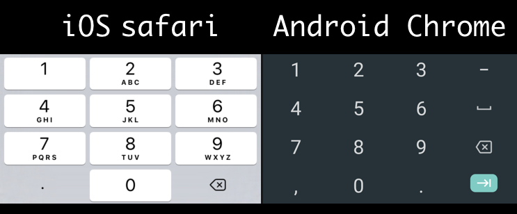 iOS safari / Android Chrome inputmode=decimal