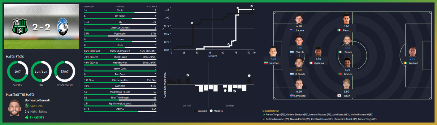 STATS SHOCKER: Vlahovic numbers for Monza defeat reflect Juventus crisis