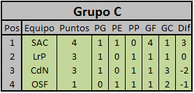 Tablas de Posiciones Copa ARSA 22616ce2a4747621101ff1c83a398cfc