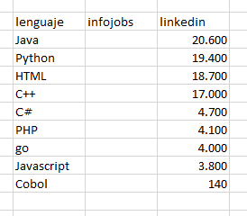 ¿Qué lenguaje de programación aprender? - Forocoches