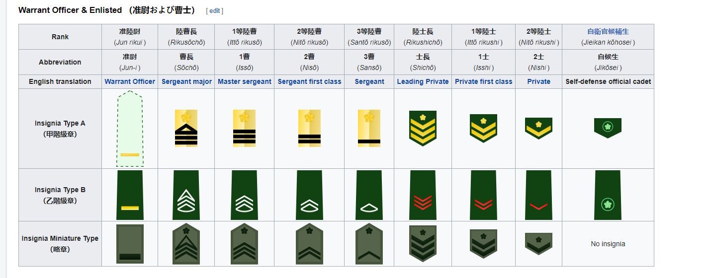 [SECRET] The Japanese Self-Defense Forces - 2030 : worldpowers