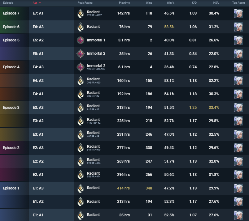 Image from Gyazo