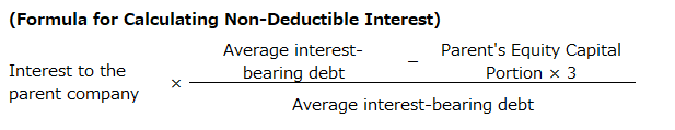 Calculation formula