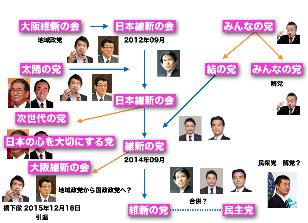 日本の心を大切にする党 ってどんな党 Knn Kandanewsnetwork 4knn Tv
