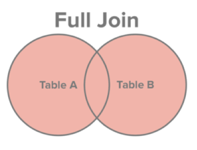 postgresql join multiple tables