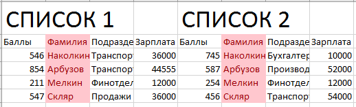 Регистрация баллов фамилия