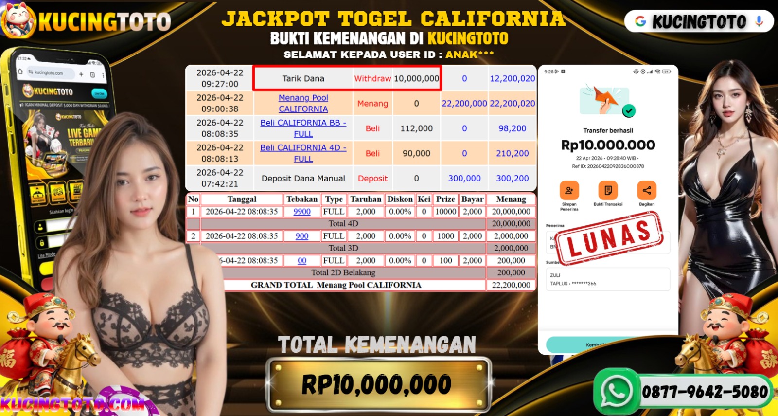 KUCINGTOTO JACKPOT TOGEL CALIFORNIA RP.10.000.000.,- LUNAS