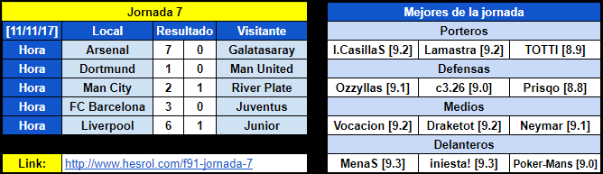 Resumen Jornada 7 234562d2985a04152a61c0a79ba94458