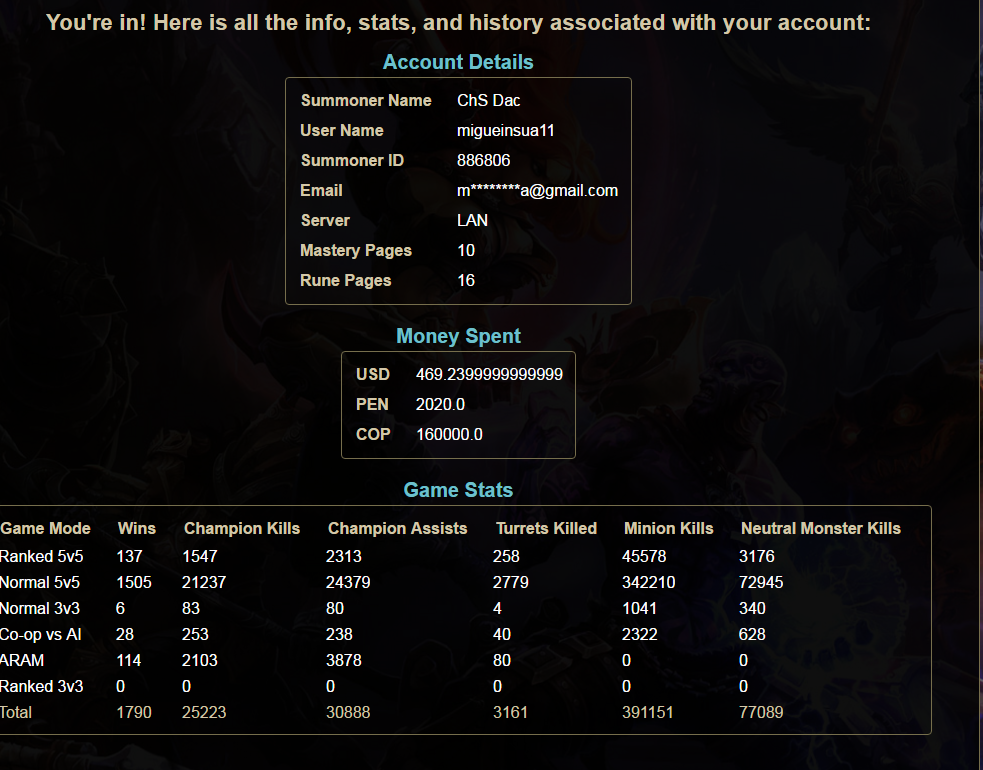 Cuanto Dinero Gaste En El Lol