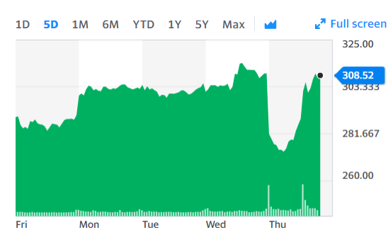 Are These The Top Tech Stocks To Watch In 2020?